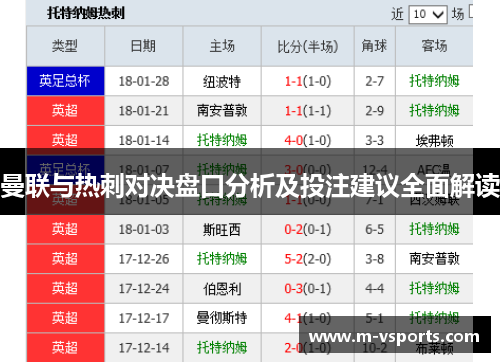 曼联与热刺对决盘口分析及投注建议全面解读